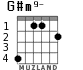 G#m9- para guitarra