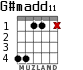 G#madd11 para guitarra - versión 3