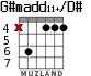 G#madd11+/D# para guitarra - versión 4