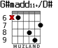 G#madd11+/D# para guitarra - versión 5