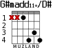 G#madd11+/D# para guitarra