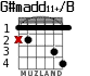 G#madd11+/B para guitarra - versión 2