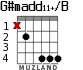 G#madd11+/B para guitarra