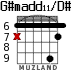 G#madd11/D# para guitarra