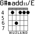 G#madd11/E para guitarra