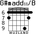 G#madd11/B para guitarra - versión 3