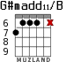 G#madd11/B para guitarra - versión 4