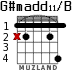 G#madd11/B para guitarra