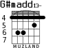 G#madd13- para guitarra - versión 3