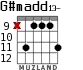 G#madd13- para guitarra - versión 6