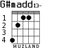 G#madd13- para guitarra - versión 1