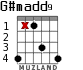 G#madd9 para guitarra - versión 3