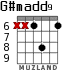 G#madd9 para guitarra - versión 6