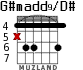 G#madd9/D# para guitarra