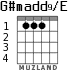 G#madd9/E para guitarra