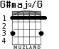 G#maj9/G para guitarra