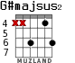 G#majsus2 para guitarra