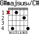 G#majsus4/C# para guitarra