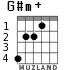 G#m+ para guitarra