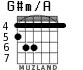 G#m/A para guitarra