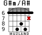 G#m/A# para guitarra - versión 5