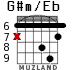 G#m/Eb para guitarra - versión 4