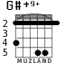 G#+9+ para guitarra
