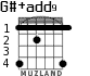 G#+add9 para guitarra
