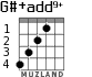 G#+add9+ para guitarra