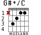 G#+/C para guitarra