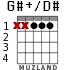 G#+/D# para guitarra