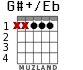 G#+/Eb para guitarra