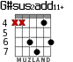 G#sus2add11+ para guitarra