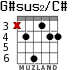 G#sus2/C# para guitarra