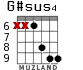 G#sus4 para guitarra - versión 3