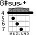 G#sus4+ para guitarra