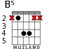 B5 para guitarra - versión 2