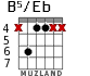 B5/Eb para guitarra