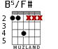 B5/F# para guitarra - versión 1