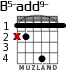 B5-add9- para guitarra