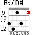 B7/D# para guitarra - versión 4