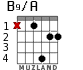 B9/A para guitarra