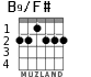 B9/F# para guitarra