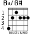 B9/G# para guitarra - versión 3