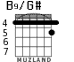 B9/G# para guitarra