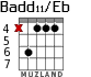 Badd11/Eb para guitarra