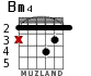 Bm4 para guitarra