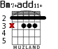 Bm7+add11+ para guitarra
