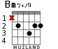 Bm7+/9 para guitarra