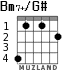 Bm7+/G# para guitarra